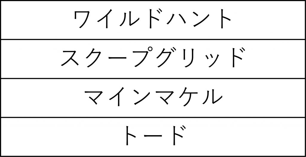 01月14日 木 アップデートのお知らせ 修正 01月14日 40 Closers 公式サイト