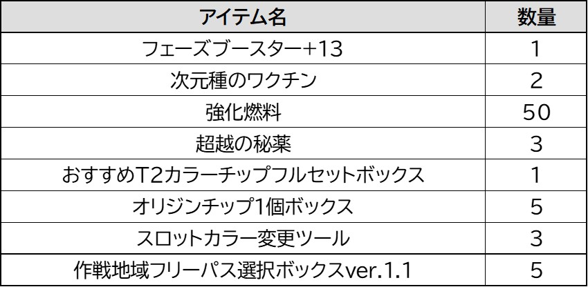 新規パッケージのお知らせ 大洋王連鎖割引 3種の新規パッケージ Closers 公式サイト