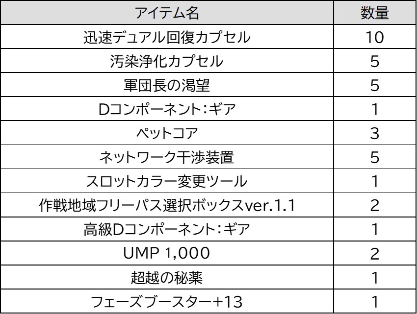 06月10日 木 アップデートのお知らせ 修正 06月11日11 55 Closers 公式サイト